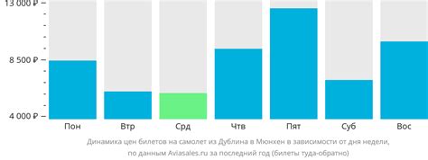 мюнхен лейпциг|Расписание самолетов Мюнхен — Лейпциг, цена билетов,。